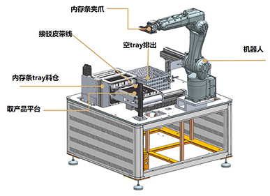 自动组装内存条